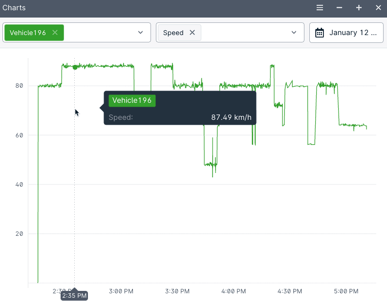 Screenshot of a vehicle's speed data plotted in GpsGate charts