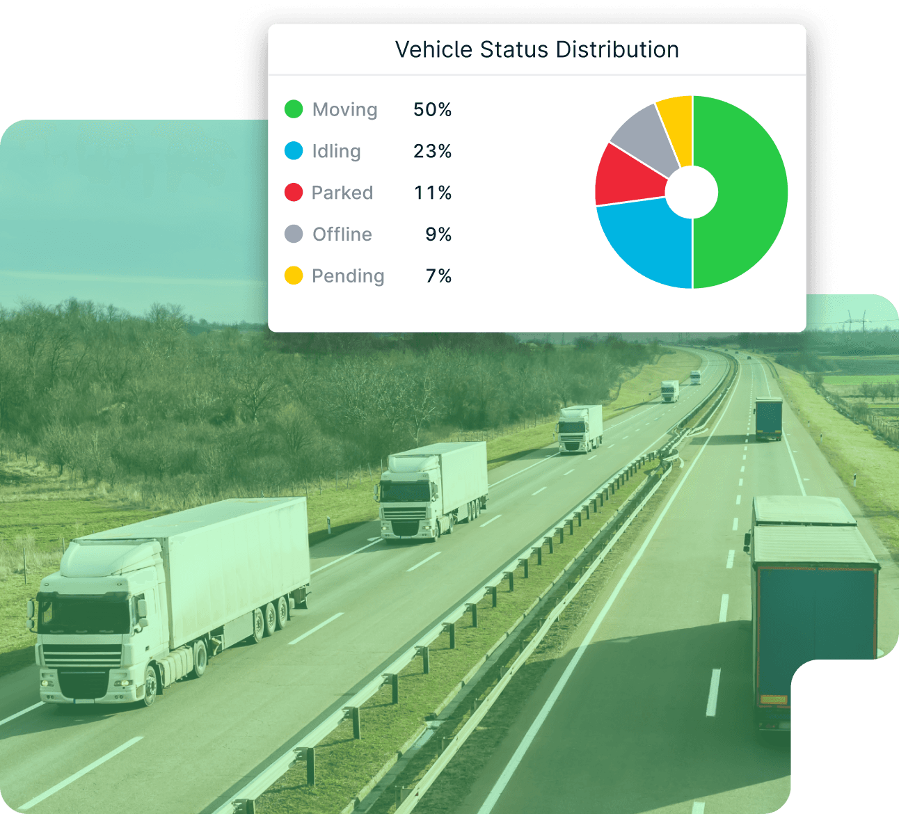 Vehicle status distribution Widget in GpsGate Dashboard