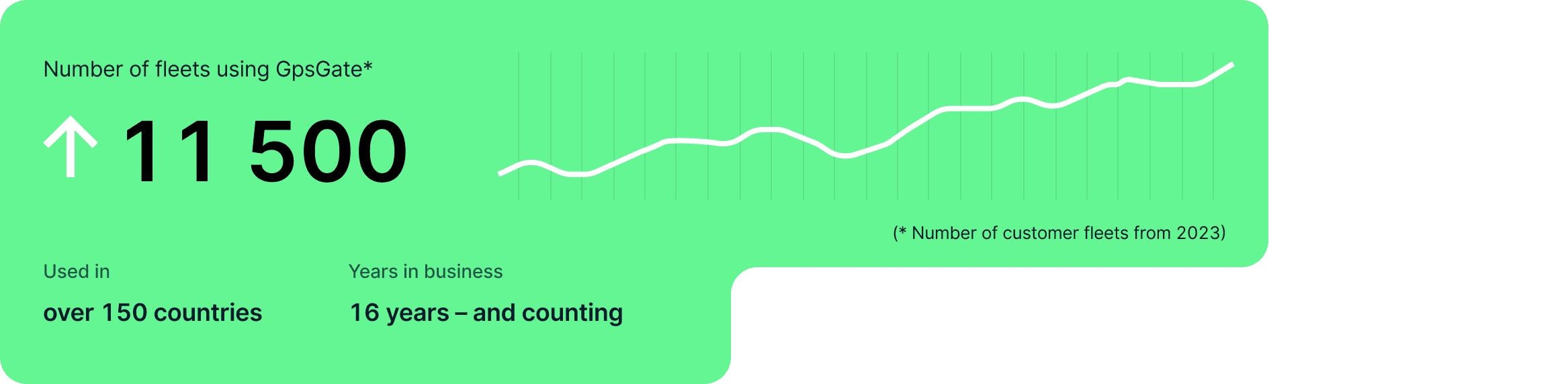 Gps Vehicle Tracking Fleet Management Platform