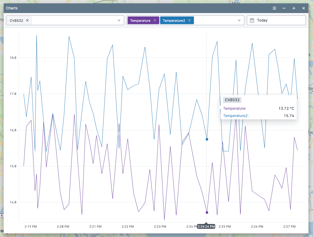 GpsGate charts: color-coded signals