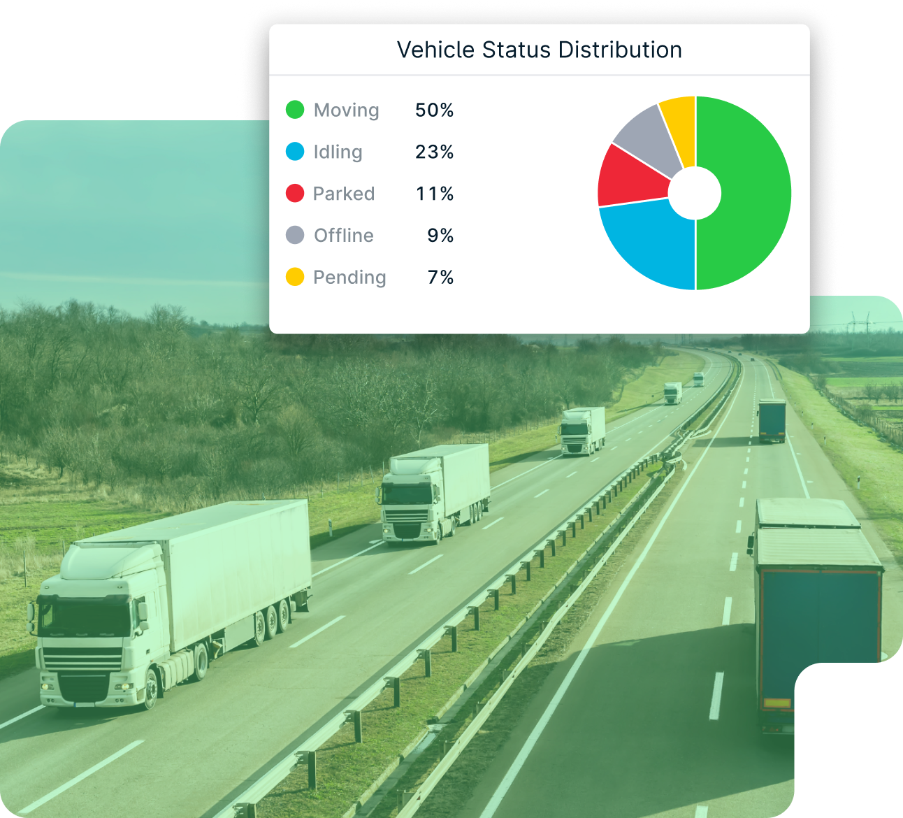 Vehicle status distribution Widget in GpsGate Dashboard