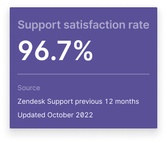 GpsGate 96.7% support satisfaction rate