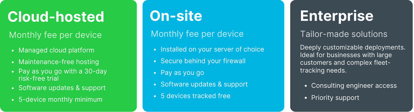 GpsGate Cloud, GpsGate On-site hosting