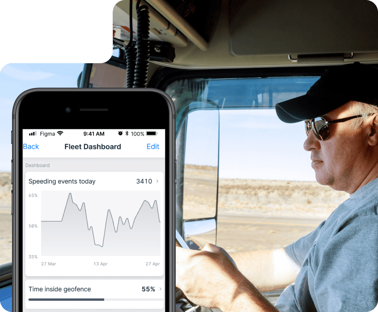 Maximize fleet efficiency with Dashboard - GpsGate